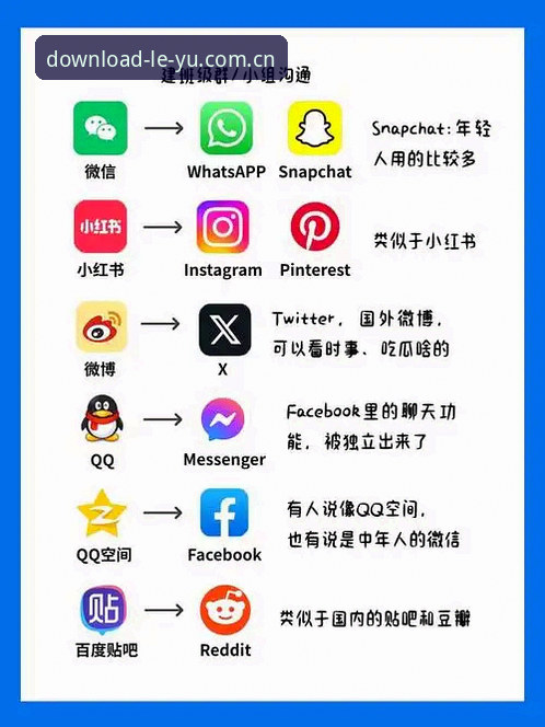 乐鱼体育娱乐 vs 传统体育平台：谁更懂现代用户的需求？