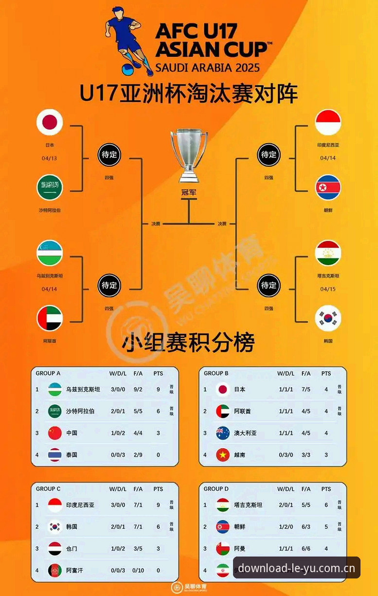 U17世界杯抽签结果解读指南：中国男女足新赛程与乐鱼体育在线平台观赛体验